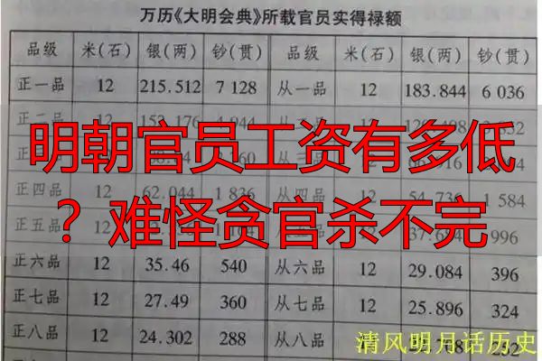 明朝官员工资有多低？难怪贪官杀不完