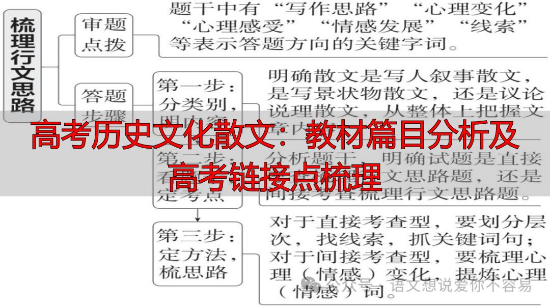高考历史文化散文：教材篇目分析及高考链接点梳理