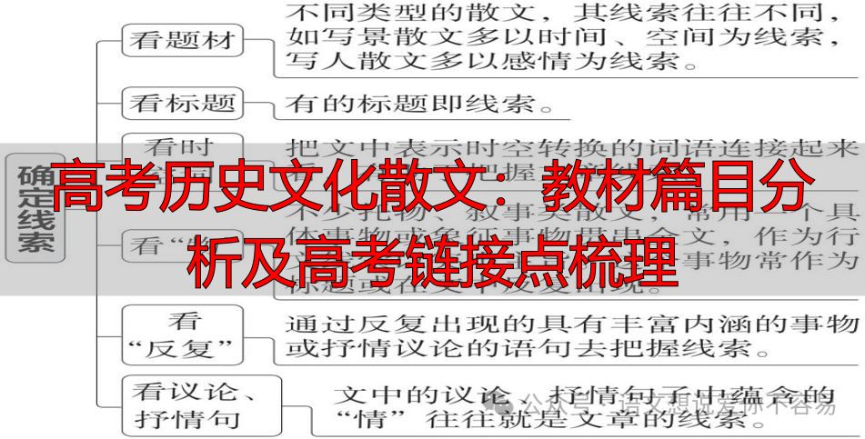 高考历史文化散文：教材篇目分析及高考链接点梳理