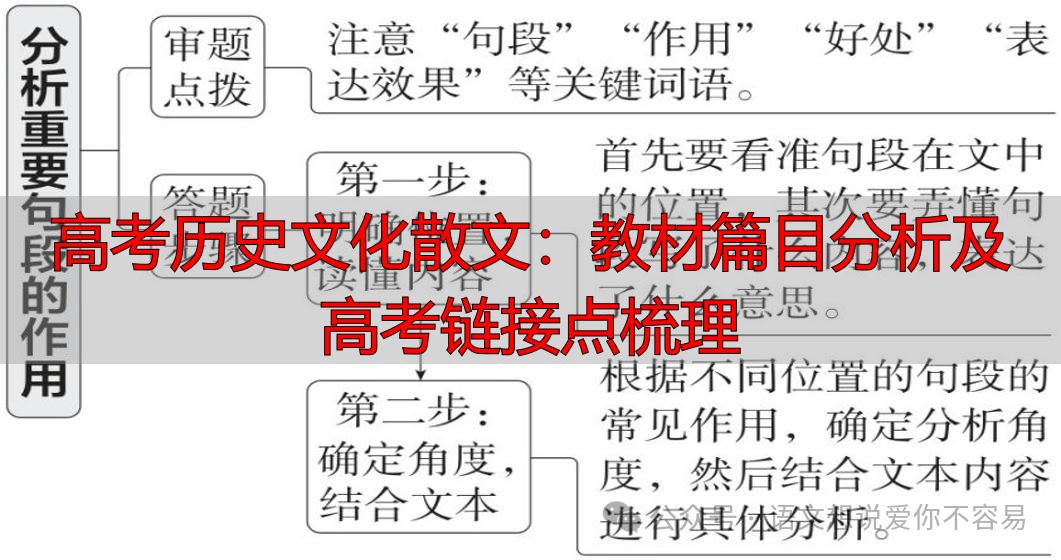 高考历史文化散文：教材篇目分析及高考链接点梳理