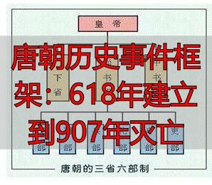 唐朝历史事件框架：618年建立到907年灭亡