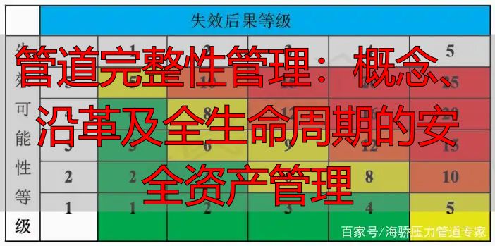 管道完整性管理：概念、沿革及全生命周期的安全资产管理
