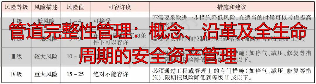 管道完整性管理：概念、沿革及全生命周期的安全资产管理
