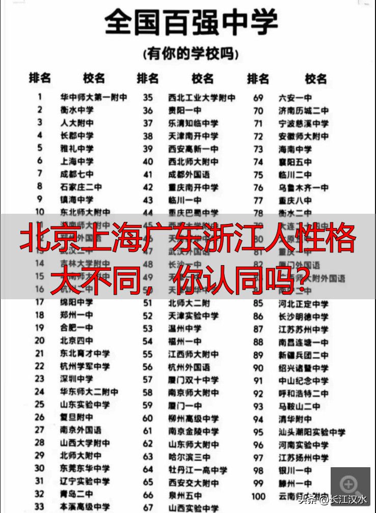 北京上海广东浙江人性格大不同，你认同吗？