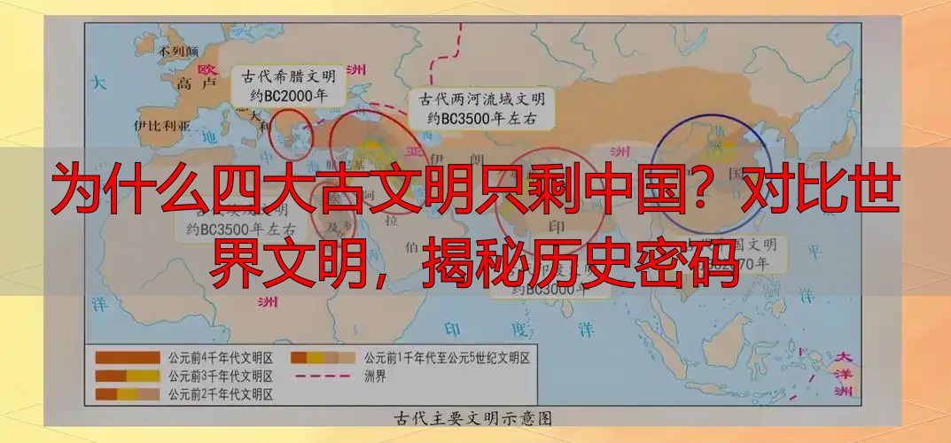 为什么四大古文明只剩中国？对比世界文明，揭秘历史密码
